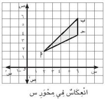 انعكاس في محور س